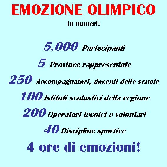 EMOZIONE OLIMPICO numeri